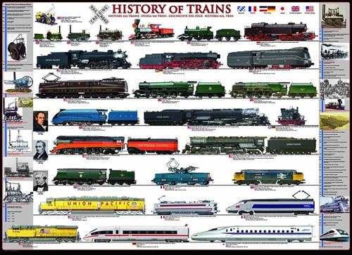 Eurographics puzzel History of Trains - 1000 stukjes